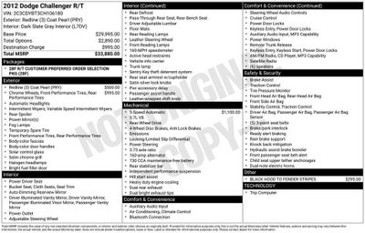 2012 Dodge Challenger R/T